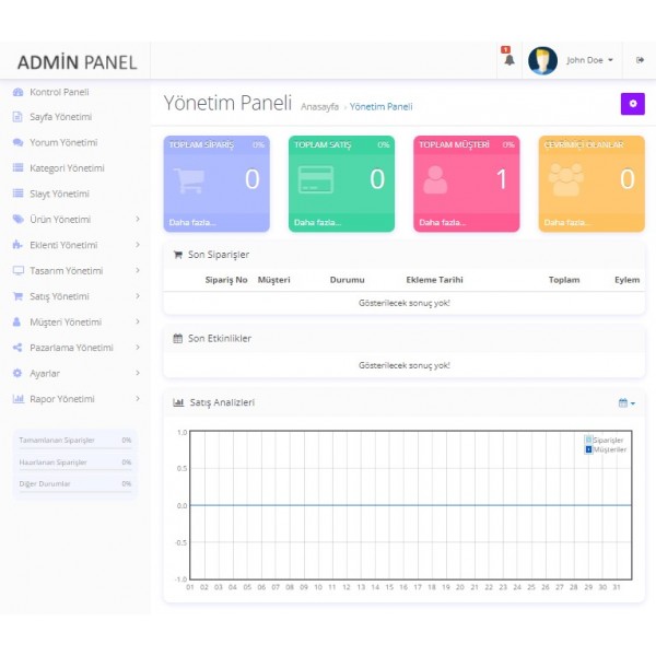 Opencart 3x Admin Panel Tema v4