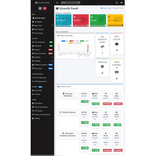 Web Sitesi Güvenliği Anti-Spam ve Güvenlik Duvarı